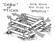 Log Cabin Fire Image