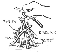 Teepee Fire Image